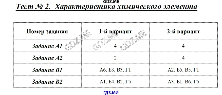 химия тесты часть 1 9 класс ким ответы
