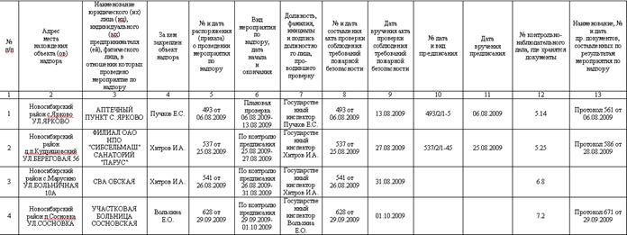 скачать журнал отработки плана эвакуации образец